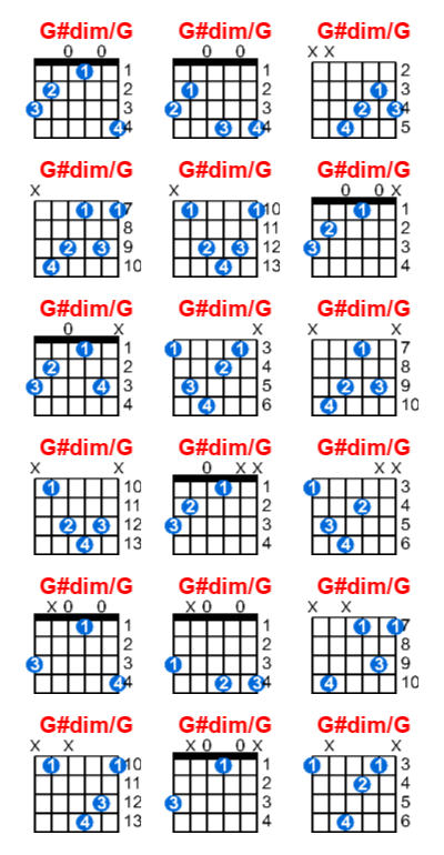 Hợp âm guitar G#dim/G và các thế bấm