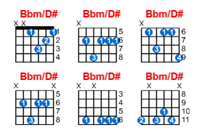 Hợp âm guitar Bbm/D# và các thế bấm