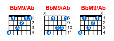 Hợp âm guitar BbM9/Ab và các thế bấm