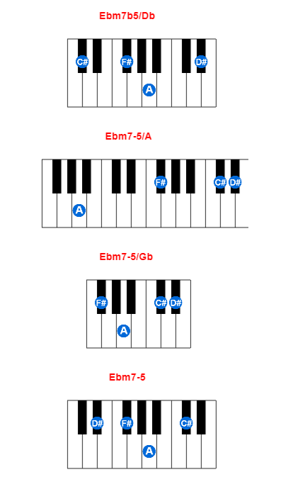 Hợp âm piano Ebm7b5/Db và các hợp âm đảo