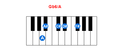 Hợp âm piano Gb6/A và các hợp âm đảo