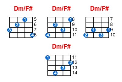 Hợp âm ukulele Dm/F# và các thế bấm