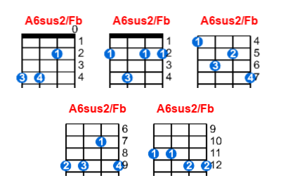 Hợp âm ukulele A6sus2/Fb và các thế bấm