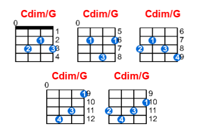 Hợp âm ukulele Cdim/G và các thế bấm