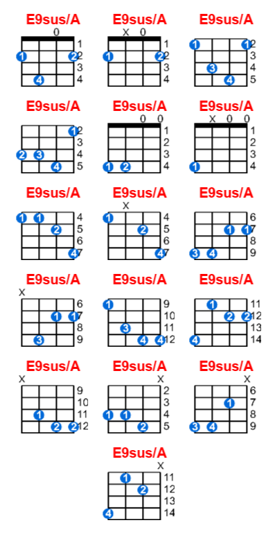 Hợp âm ukulele E9sus/A và các thế bấm