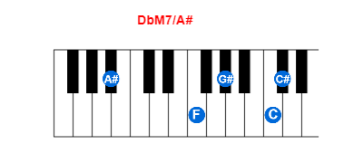 Hợp âm piano DbM7/A# và các hợp âm đảo