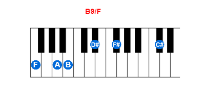 Hợp âm piano B9/F và các hợp âm đảo