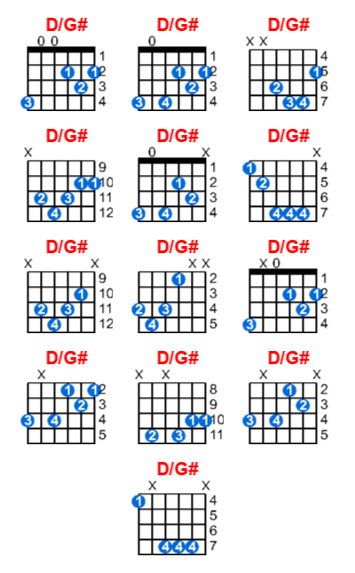 Hợp âm guitar D/G# và các thế bấm