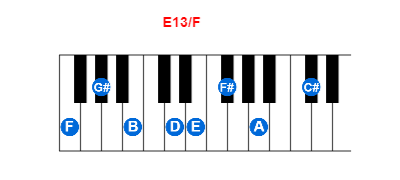 Hợp âm piano E13/F và các hợp âm đảo