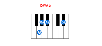 Hợp âm piano D#/Ab và các hợp âm đảo