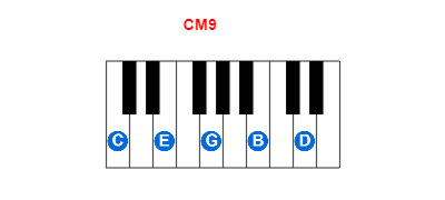 Hợp âm piano CM9 và các hợp âm đảo