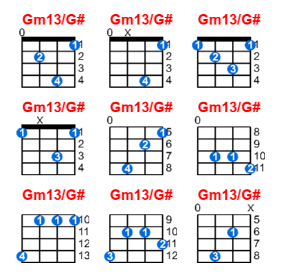 Hợp âm ukulele Gm13/G# và các thế bấm