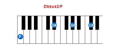 Hợp âm piano Dbsus2/F và các hợp âm đảo
