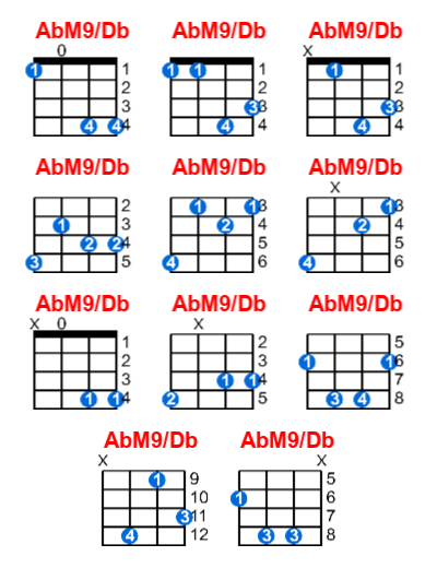 Hợp âm ukulele AbM9/Db và các thế bấm