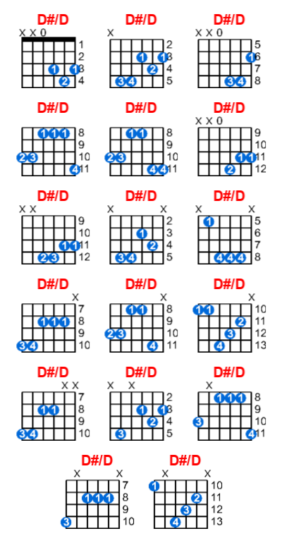 Hợp âm guitar D#/D và các thế bấm