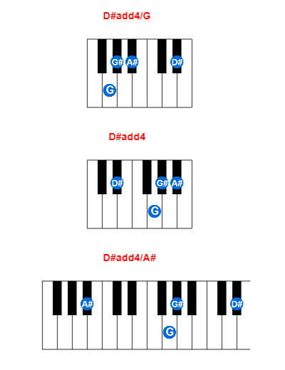 Hợp âm piano D#add4/G và các hợp âm đảo