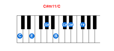 Hợp âm piano C#m11/C và các hợp âm đảo