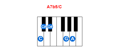 Hợp âm piano A7b5/C và các hợp âm đảo