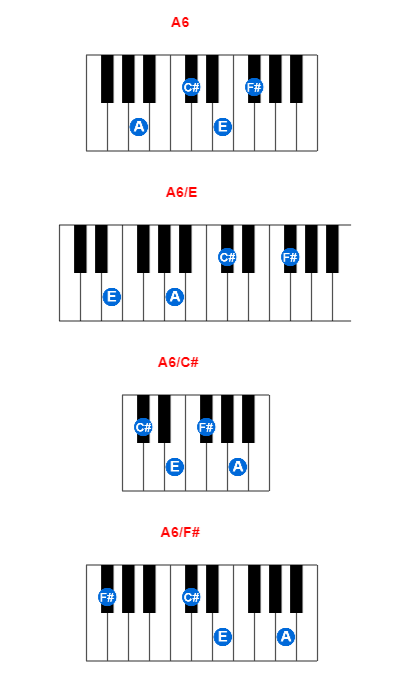 Hợp âm piano A6 và các hợp âm đảo