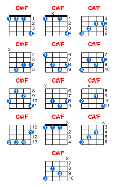Hợp âm ukulele C#/F và các thế bấm