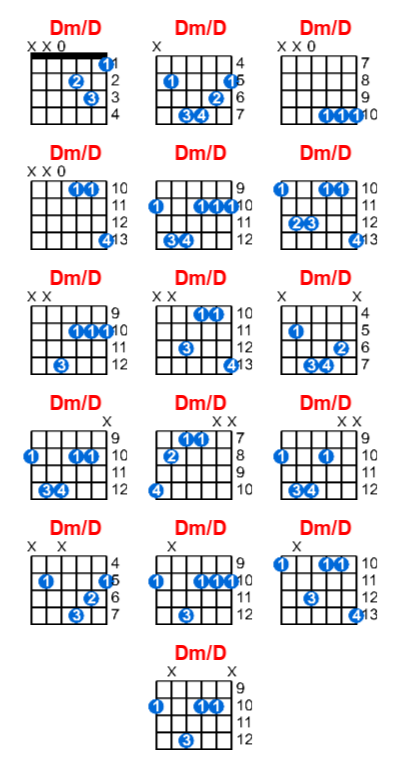 Hợp âm guitar Dm/D và các thế bấm