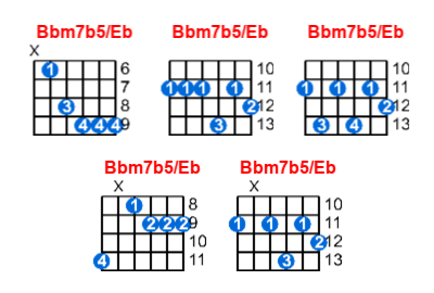 Hợp âm guitar Bbm7b5/Eb và các thế bấm