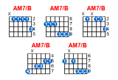 Hợp âm guitar AM7/B và các thế bấm