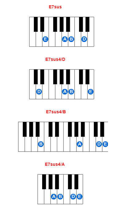 Hợp âm piano E7sus và các hợp âm đảo