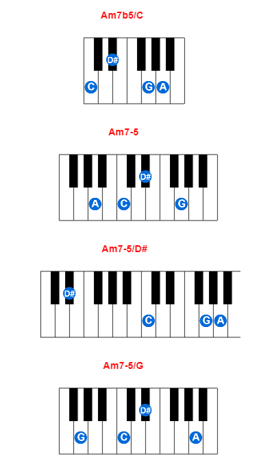 Hợp âm piano Am7b5/C và các hợp âm đảo