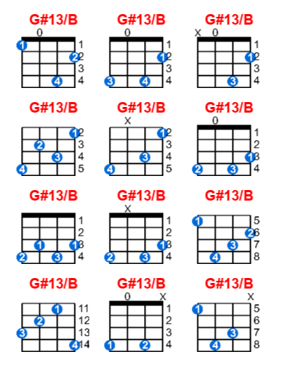 Hợp âm ukulele G#13/B và các thế bấm