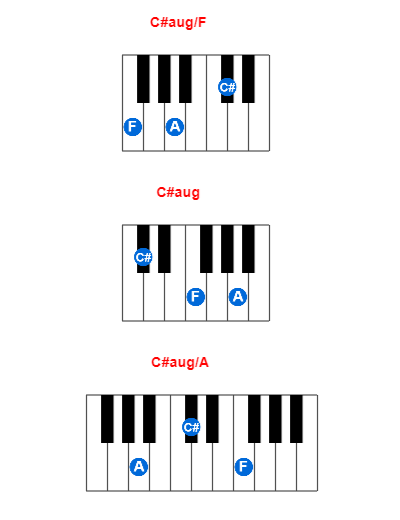 Hợp âm piano C#aug/F và các hợp âm đảo