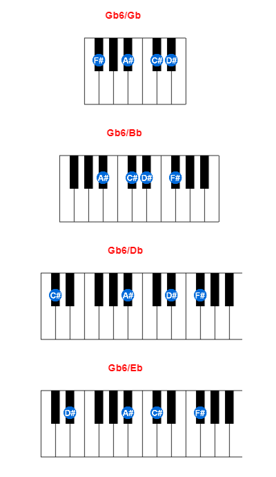 Hợp âm piano Gb6/Gb và các hợp âm đảo