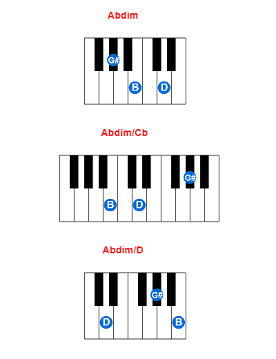 Hợp âm piano Abdim và các hợp âm đảo