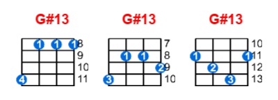 Hợp âm ukulele G#13 và các thế bấm