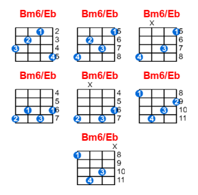 Hợp âm ukulele Bm6/Eb và các thế bấm