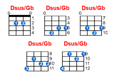 Hợp âm ukulele Dsus/Gb và các thế bấm