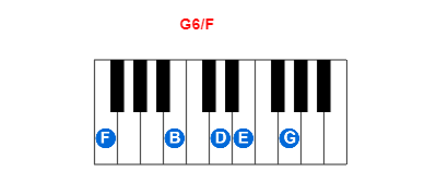 Hợp âm piano G6/F và các hợp âm đảo