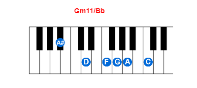 Hợp âm piano Gm11/Bb và các hợp âm đảo