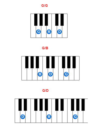 Hợp âm piano G/G và các hợp âm đảo