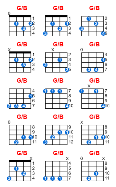 Hợp âm ukulele G/B và các thế bấm