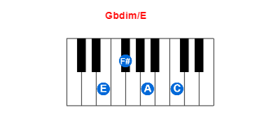 Hợp âm piano Gbdim/E và các hợp âm đảo