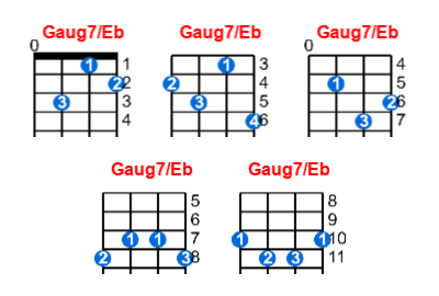Hợp âm ukulele Gaug7/Eb và các thế bấm
