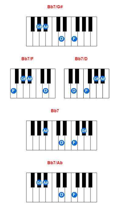 Hợp âm piano Bb7/G# và các hợp âm đảo