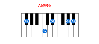 Hợp âm piano Ab9/Gb và các hợp âm đảo