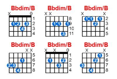 Hợp âm guitar Bbdim/B và các thế bấm
