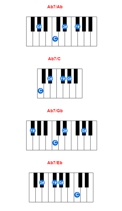 Hợp âm piano Ab7/Ab và các hợp âm đảo