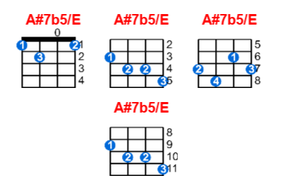 Hợp âm ukulele A#7b5/E và các thế bấm