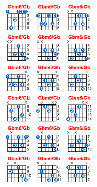 Hợp âm guitar Gbm6/Gb và các thế bấm