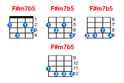 Hợp âm ukulele F#m7b5 và các thế bấm
