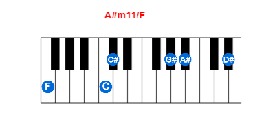 Hợp âm piano A#m11/F và các hợp âm đảo